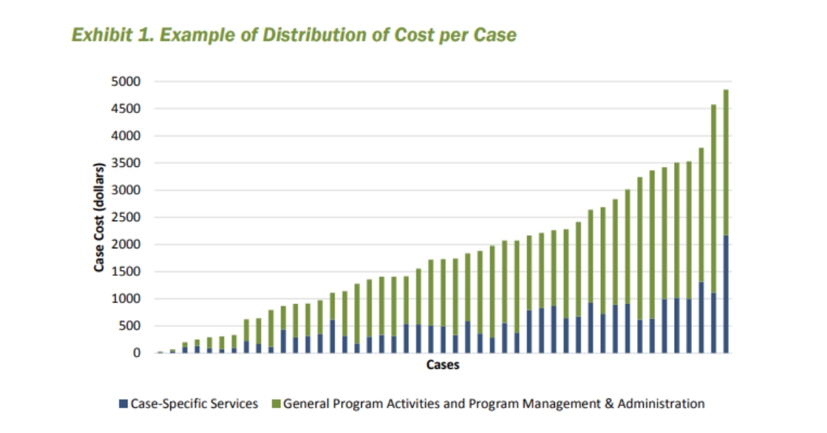Cost Evaluation Toolkit James Bell Associates James Bell Associates