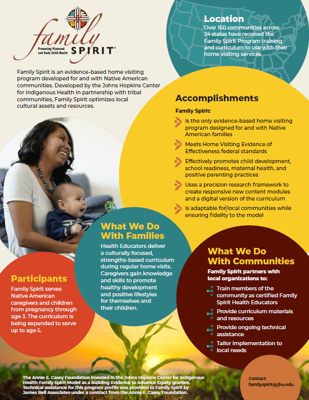 クラシック The Age of Revolutions The Family Spirit Family Spirit Profile - James Bell Associates : James Bell