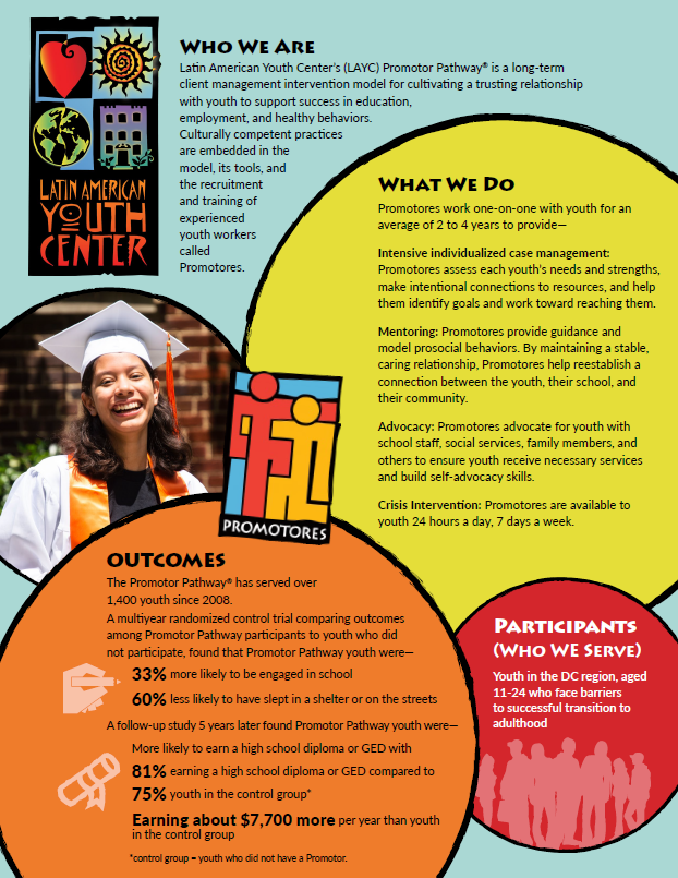 Promotor Model Latin American Youth Center’s Promotor Pathway Profile - James Bell ...